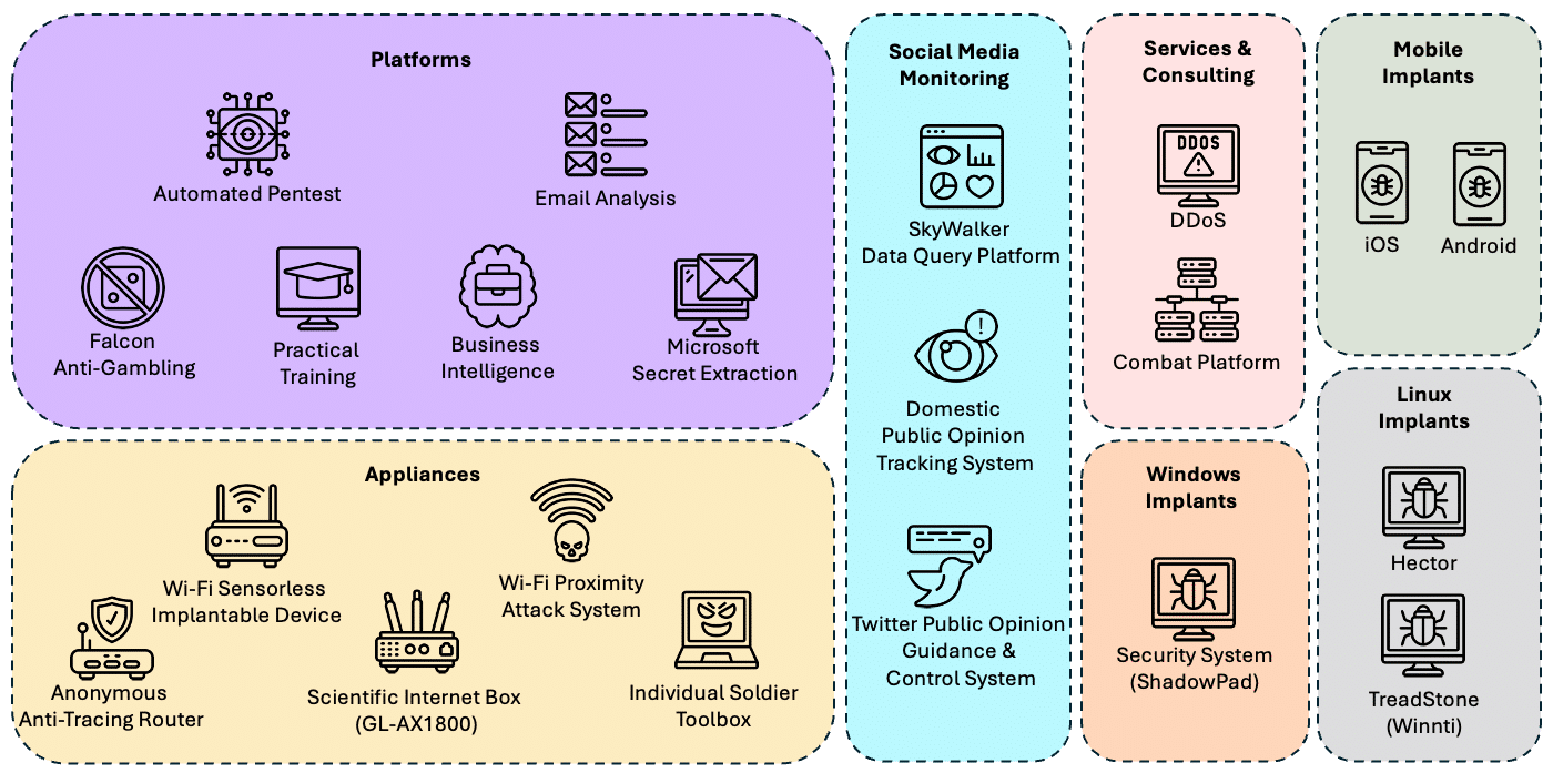 I-Soon Offerings: Malware, services, social media and appliances